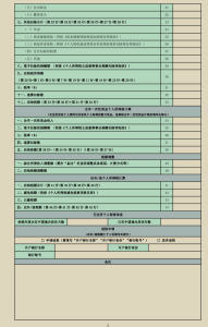 年終獎(jiǎng)個(gè)所稅稅率表(年終獎(jiǎng)最新個(gè)人所得稅稅率表)
