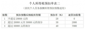 個稅稅率表2016(個稅稅率表2019)