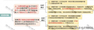 原個稅稅率表(原個人所得稅稅率表新舊個稅稅率表)