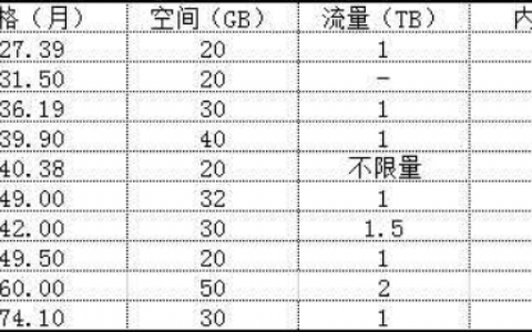 virmach優惠碼(virmach優惠碼2020)