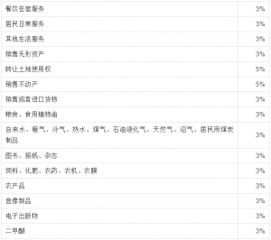 個稅稅率表2013(個稅稅率表2021速算扣除數(shù))