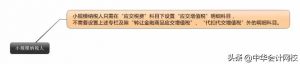 個稅最新稅率表(個稅最新稅率表2019)