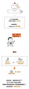 個人所得稅新(個人所得稅新規)