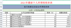 計算個人所得稅(計算個人所得稅稅率表)