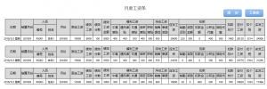 個調稅稅率計算器(最新個調稅稅率)