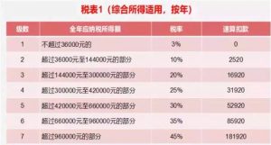 個稅的計算器(和個稅計算器)
