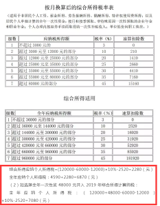 個稅新版稅率表(新版?zhèn)€稅稅率表最新)