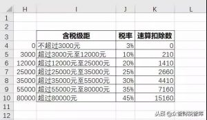 新個(gè)稅計(jì)算公式(新個(gè)稅計(jì)算excel公式表)插圖6 新個(gè)稅計(jì)算公式(新個(gè)稅計(jì)算excel公式表)