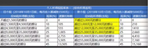 個稅計算表格(個稅計算表格帶公式2021)