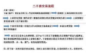 上海個人所得稅(上海個人所得稅扣除標(biāo)準(zhǔn))