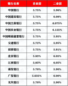 南昌公積金貸款額度計(jì)算器(南昌公積金貸款額度計(jì)算器最新)