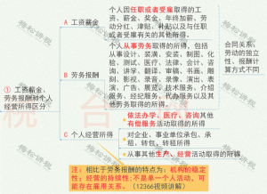 個稅最新稅率(個稅最新稅率表2021)
