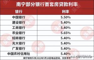 新房貸款計算器(新房貸款計算器2021)插圖2 新房貸款計算器(新房貸款計算器2021)