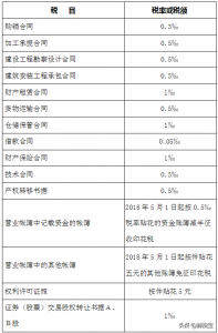 014年個稅稅率表(2013年個稅稅率表及個稅計算公式)"