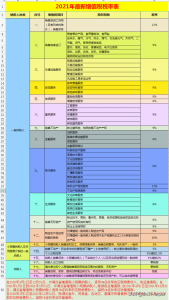 個稅稅率表對比(個個稅稅率表)