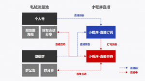 關(guān)注公眾號(hào)領(lǐng)優(yōu)惠碼再淘寶(公眾號(hào)領(lǐng)淘寶優(yōu)惠券)