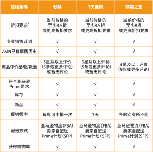 亞馬遜優惠碼是什么(亞馬遜 優惠碼)
