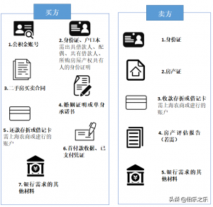上海公積金貸款計算器(上海公積金貸款計算器最新)