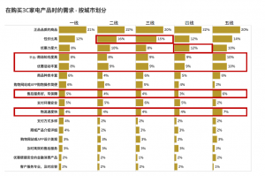 京東必購碼可以優惠多少(京東上的必購碼)