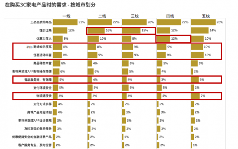 京東必購(gòu)碼可以?xún)?yōu)惠多少(京東上的必購(gòu)碼)