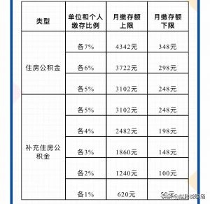 上海社保公積金計(jì)算(上海社保公積金計(jì)算器2022計(jì)算器)