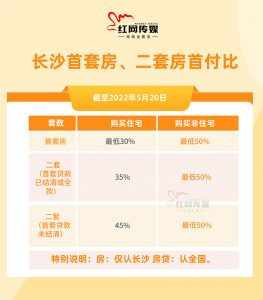 長沙公積金貸款計算(長沙住房公積金貸款額度計算)插圖2 長沙公積金貸款計算(長沙住房公積金貸款額度計算)
