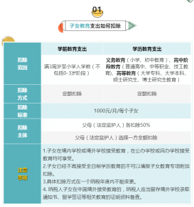 個人所得稅專項扣除(個人所得稅專項扣除是每月都扣嗎)