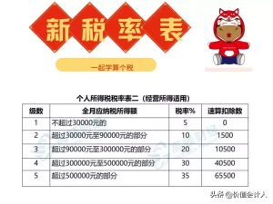 新個稅 計算器