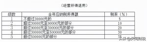 中國個人所得稅(中國個人所得稅稅率表)