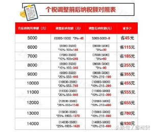 018年個人所得稅稅率(2018年個人所得稅稅率起征點)"