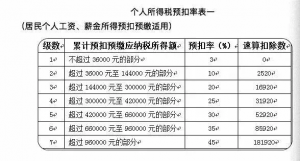 深圳 個稅計算器