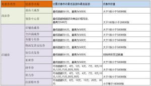 拼多多折后價(jià)還能用優(yōu)惠券碼(拼多多優(yōu)惠券怎么折現(xiàn))