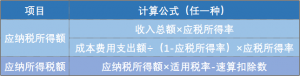 個人所得稅起(個人所得稅起扣標準)