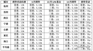 臨沂二手房貸款計算器(二手房房貸計算器)