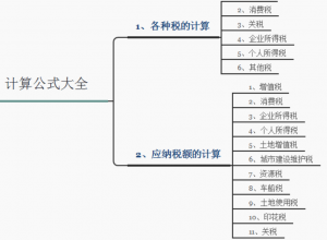 個稅稅率計算器(個稅稅率計算器吾愛破解)
