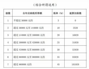 獎(jiǎng)金個(gè)稅計(jì)算方法(年終獎(jiǎng)金個(gè)稅計(jì)算方法)