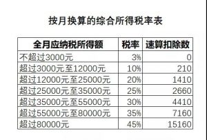 個人所得稅excel(個人所得稅excel表格)