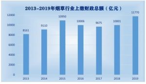 個(gè)稅最高稅率(個(gè)稅最高稅率45%利和弊)