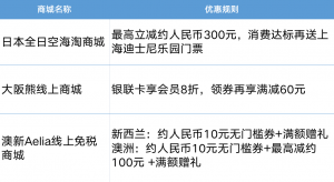 lookfantastic優(yōu)惠碼(lookfantastic官網(wǎng)返利)