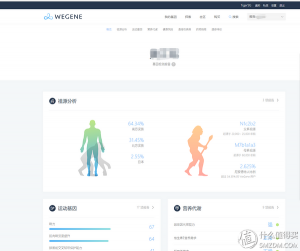 wegene優惠碼(wegene邀請碼)
