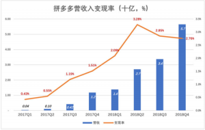 拼多多優(yōu)惠卷二維碼(拼多多找優(yōu)惠券)