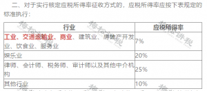 個稅新規(guī)稅率表(2018稅率表)