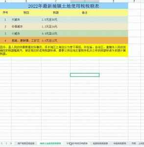 個(gè)所稅稅率表(個(gè)所稅稅率表和扣除數(shù)2020)