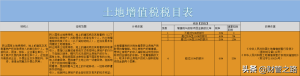 如何算個人所得稅(個人所得稅是如何算的)