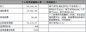勞務費 個人所得稅