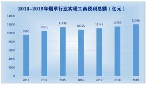 個(gè)稅最高稅率(個(gè)稅最高稅率45%利和弊)