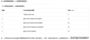 武漢個(gè)人所得稅(武漢個(gè)人所得稅在哪里交)