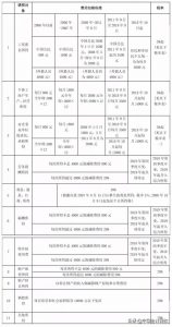 個稅最新稅率表(個稅最新稅率表2019)