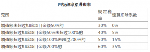 016年個稅計算器(個稅計算2018器)"