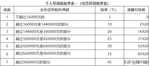 經濟補償金個稅計算器(經濟補償金個稅計算器2019)